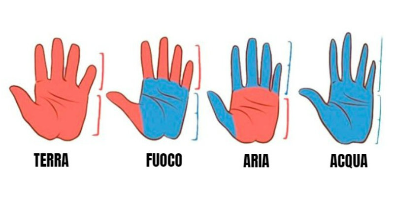 Forma delle mani