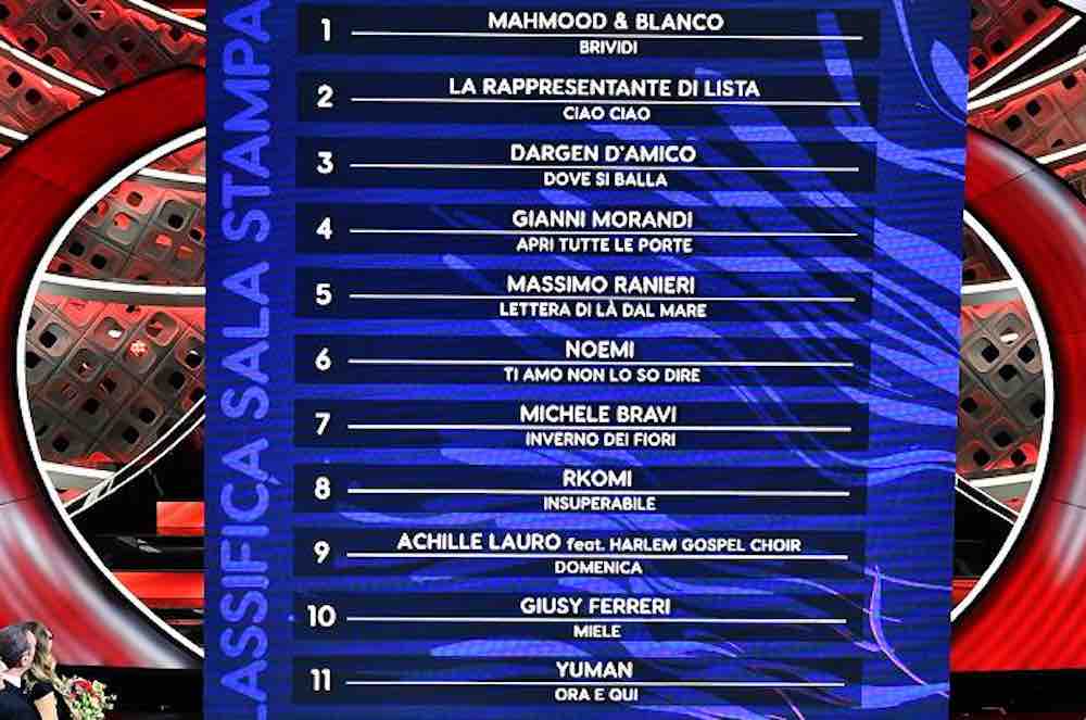 La classifica di Sanremo 2022 dopo la prima serata