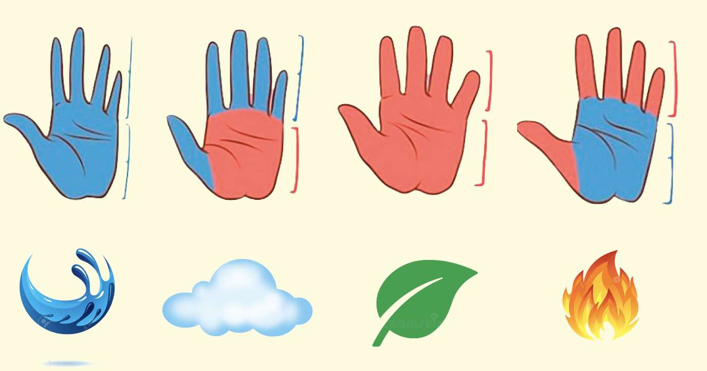 temperatura della tua mano