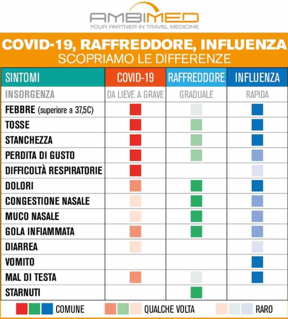 Xibalba nuova variante Covid