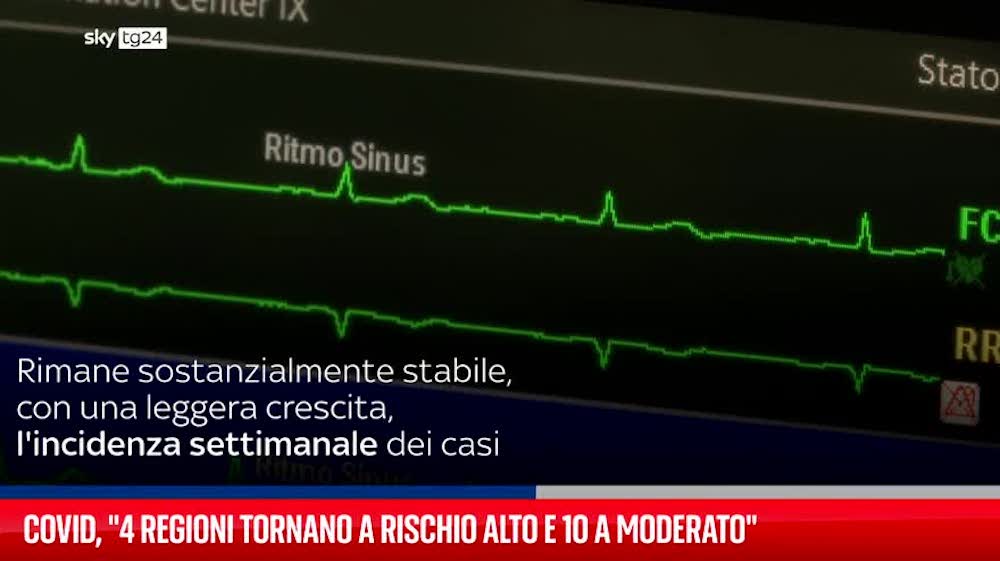 Covid 4 regioni in Italia