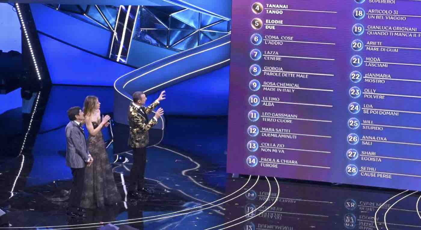 Sanremo 2023 classifica generale