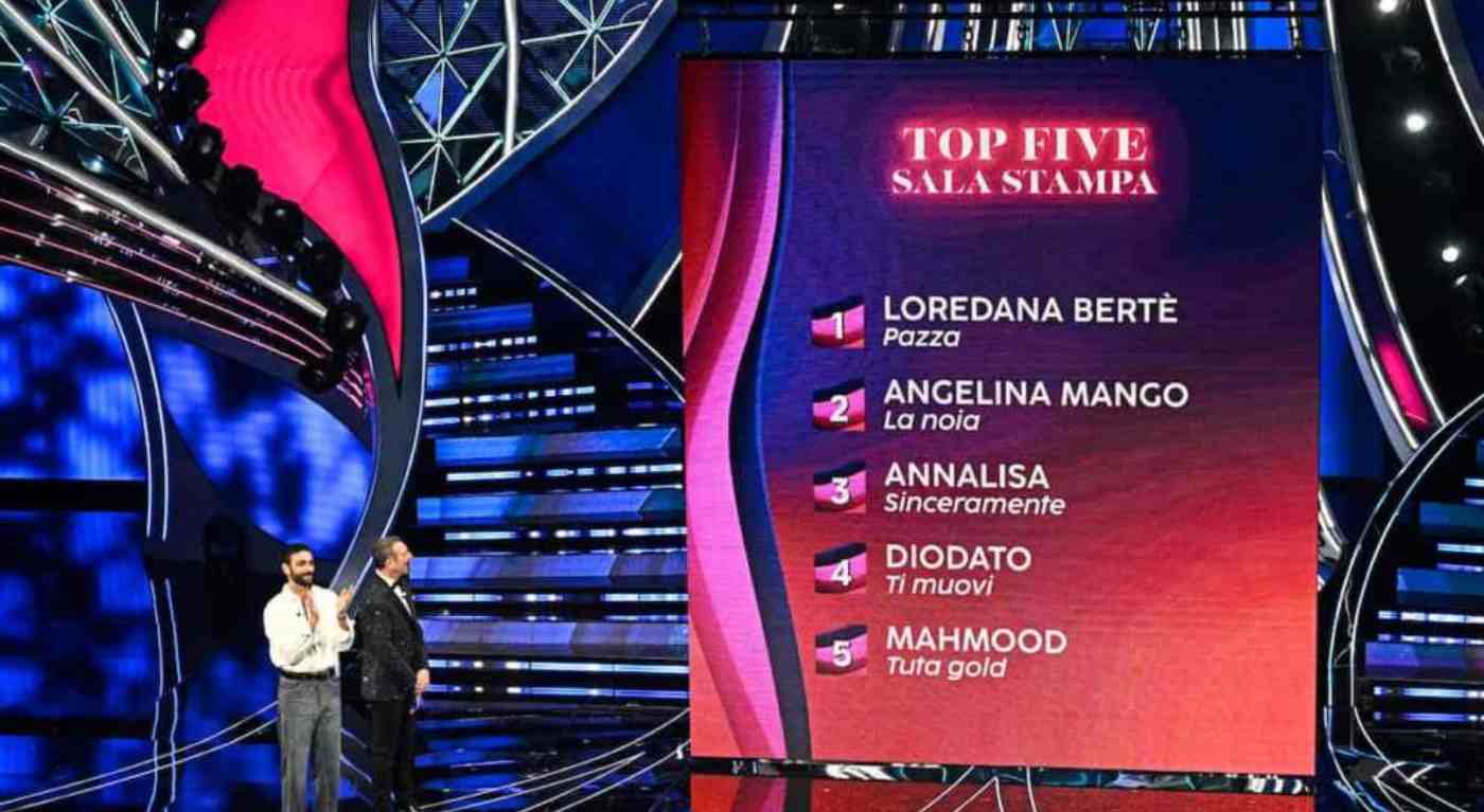 Sanremo, finalmente la verità: nessun boicottaggio, Geolier è sempre stato ultimo in classifica
