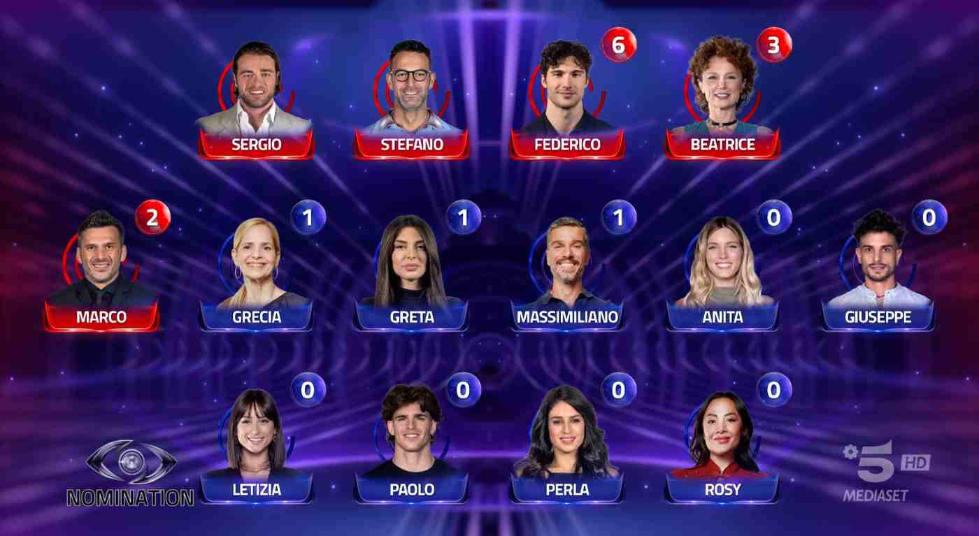 Chi è stato nominato ieri al Grande Fratello? Beatrice accusa: "Qualcuno ha barato con messaggi dall'esterno" | Nomination del 19 febbraio