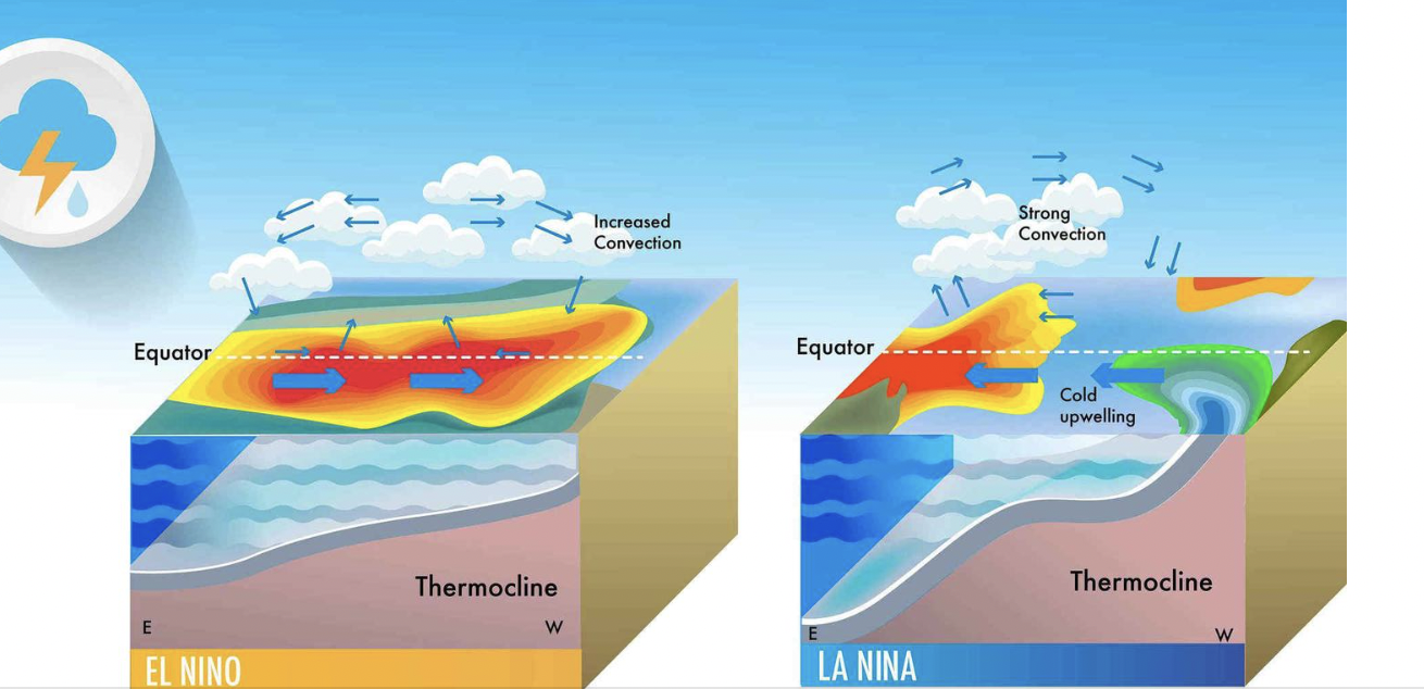 Meteo, previsioni estreme: la Nina potrebbe causare terremoti – Dove e quando