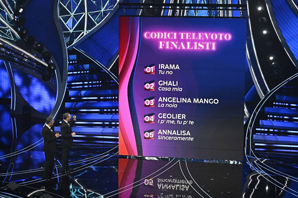 "Ricorso Codacons accolto!" - Scandalo a Sanremo, Striscia la Notizia aveva denunciato i milioni di voti non validati