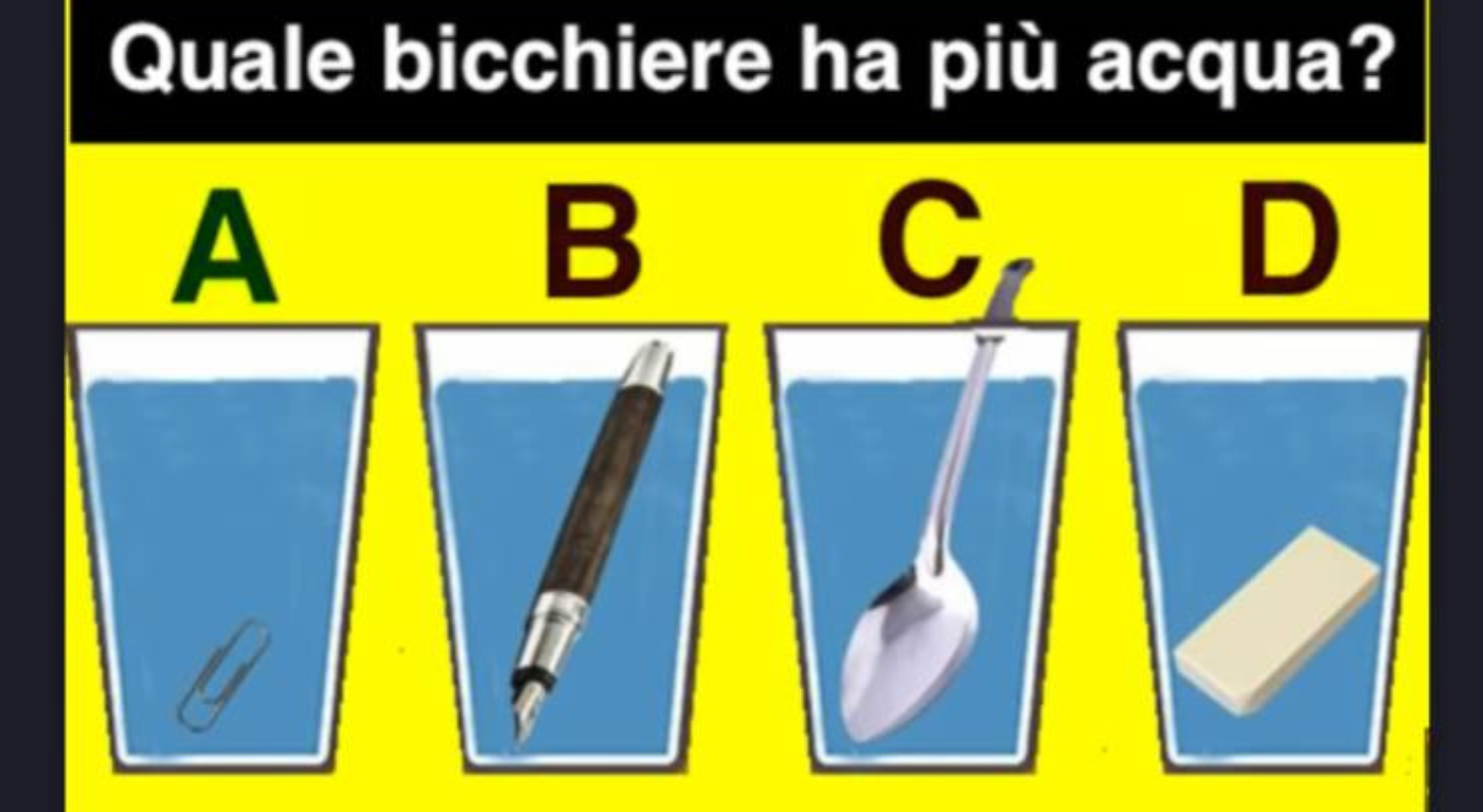 Test d’intelligenza sorprendente, quale bicchiere ha più acqua? Tutti lo sbagliano e solo i geni azzeccano