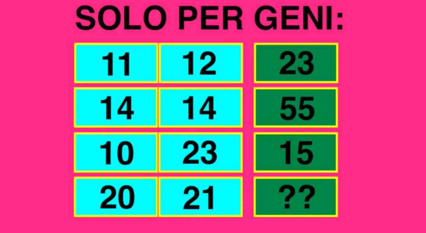Test d’intelligenza